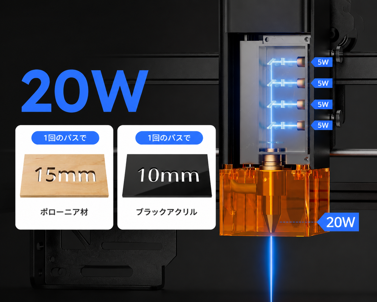 AtomStack A20 Pro V2 レーザー彫刻機