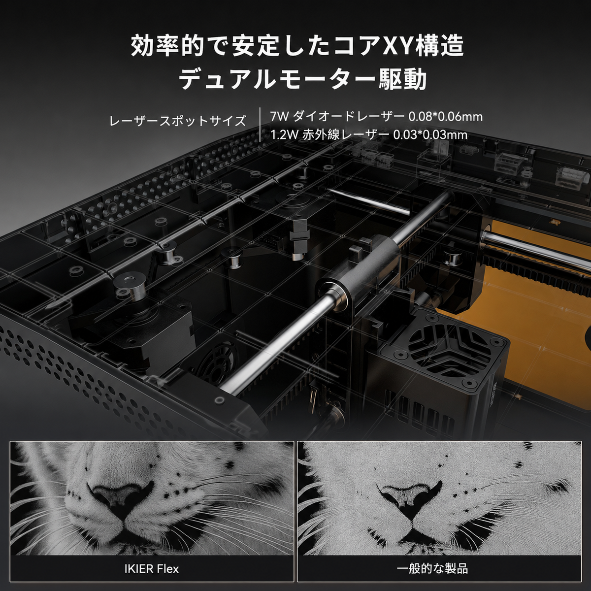 iKier Flex 7W/12W ポータブルダイオードレーザー彫刻機|1.2W IRモデル選択可能