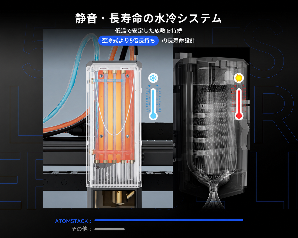 AtomStack Glacier 120W 水冷式ダイオードレーザー彫刻機
