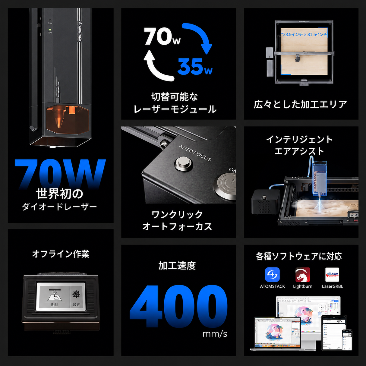 AtomStack A70 Max レーザーカッター