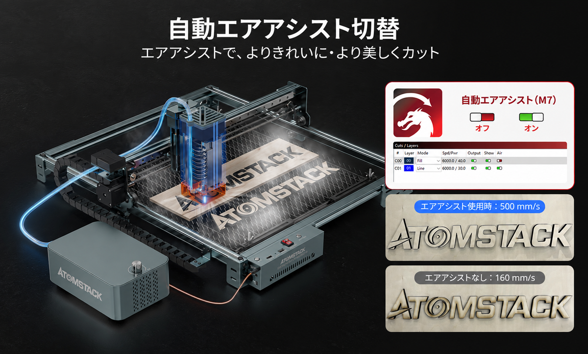 AtomStack A40 Pro V2 レーザー彫刻機（F60エアアシストキット付属）