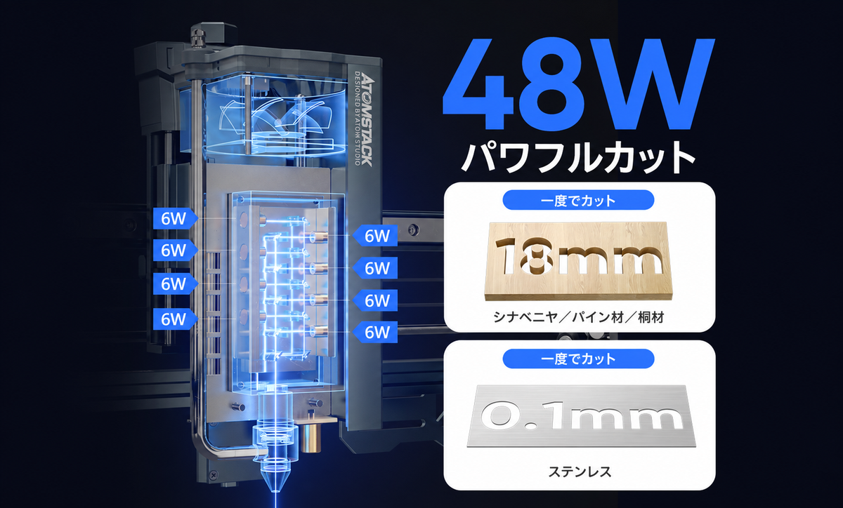 AtomStack A40 Pro V2 レーザー彫刻機（F60エアアシストキット付属）