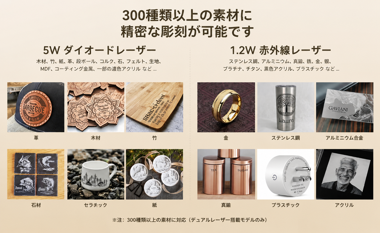 AtomStack P1 レーザー彫刻機