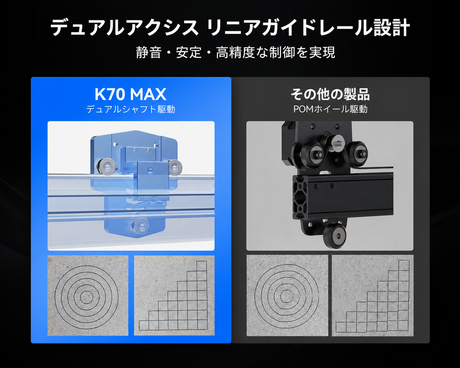 iKier K70 Max 70W 高出力ダイオードレーザー加工機