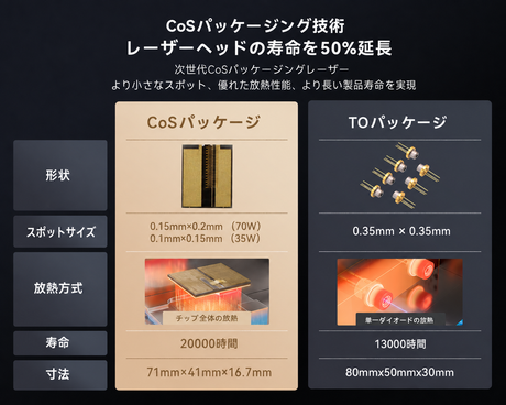 iKier K70 Max 70W 高出力ダイオードレーザー加工機